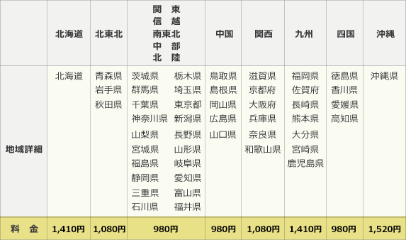 送料料金表